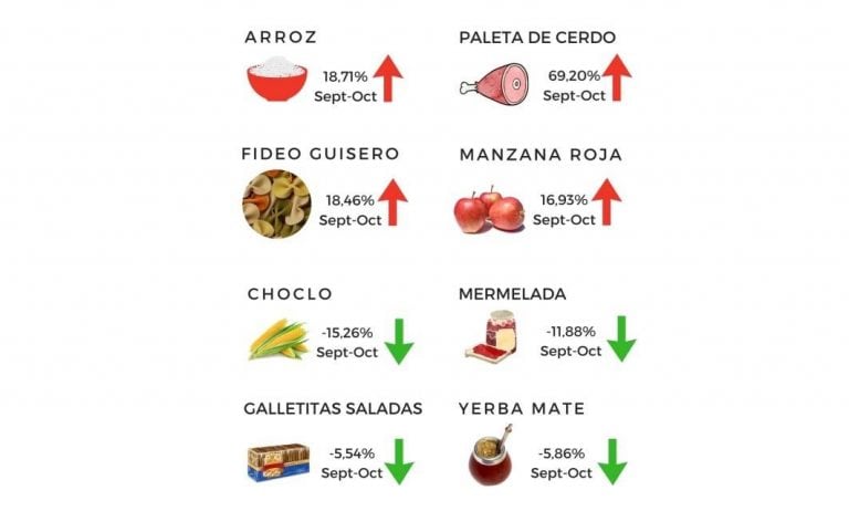 Algunos de los índices que se registraron en Viedma.