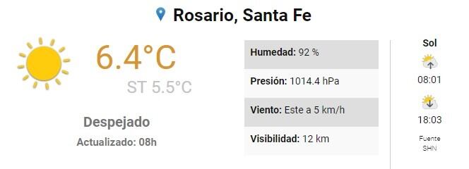 Clima en Rosario. (SMN)