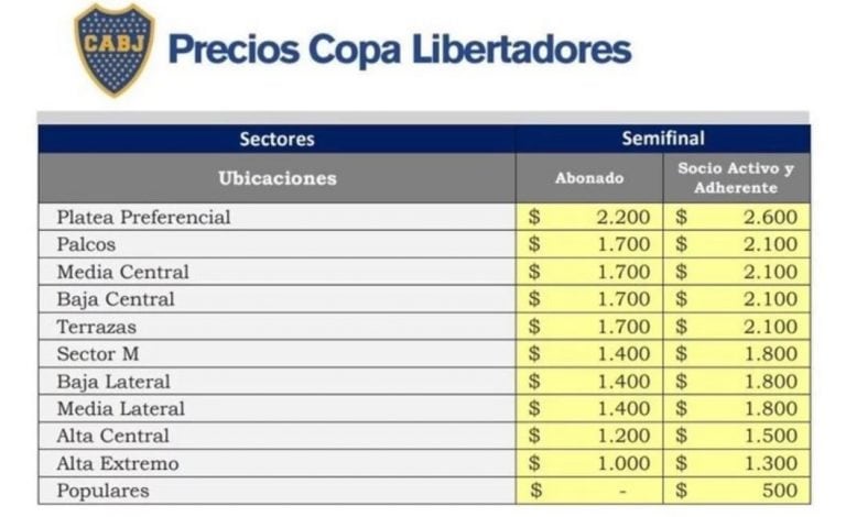 Los precios de las entradas para el Boca-River