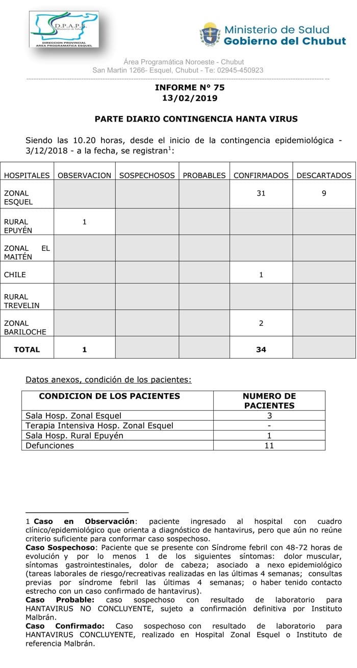 Parte médico N° 75 del Ministerio de Salud de Chubut.