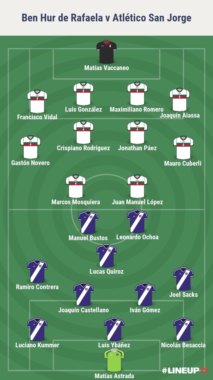 Probables formaciones de Ben Hur y Atlético San Jorge