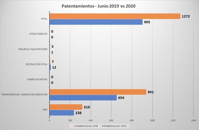 graficos patentes junio 2020 rafaela