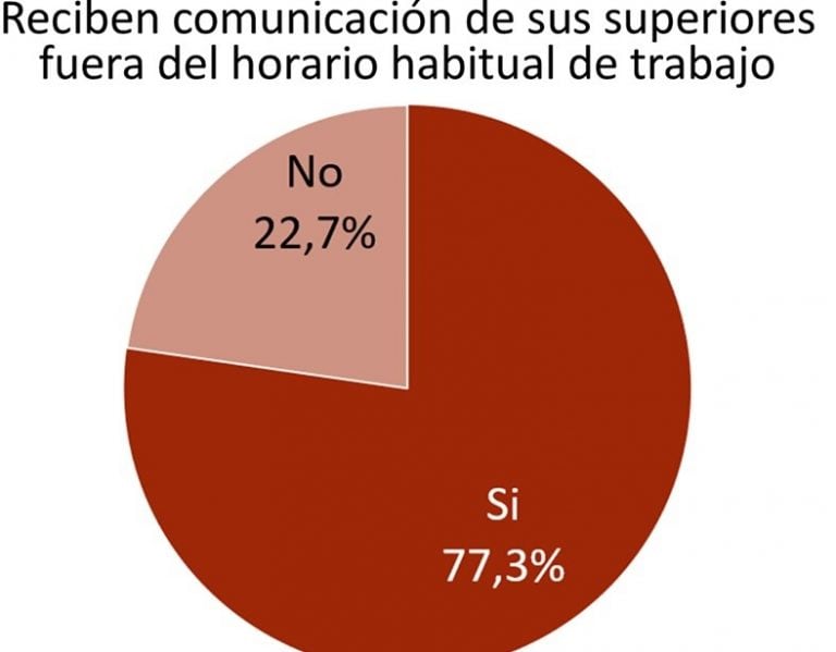 Duro informe de Amsafe sobre el trabajo en cuarentena de los docentes (Amsafe)