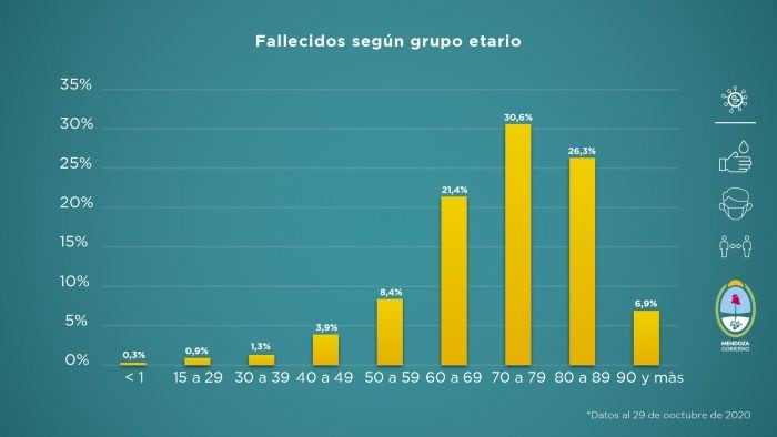 Informe Semanal - Gobierno de Mendoza