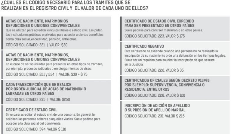 Trámites en el Registro Civil