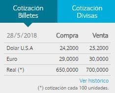 Dólar en el Banco Nación.