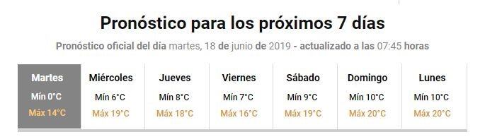 Pronóstico de Catamarca