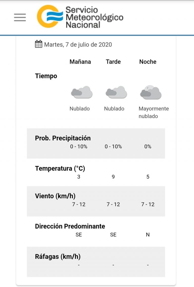 Pronóstico del tiempo para este martes 7 d julio en Villa Carlos Paz.