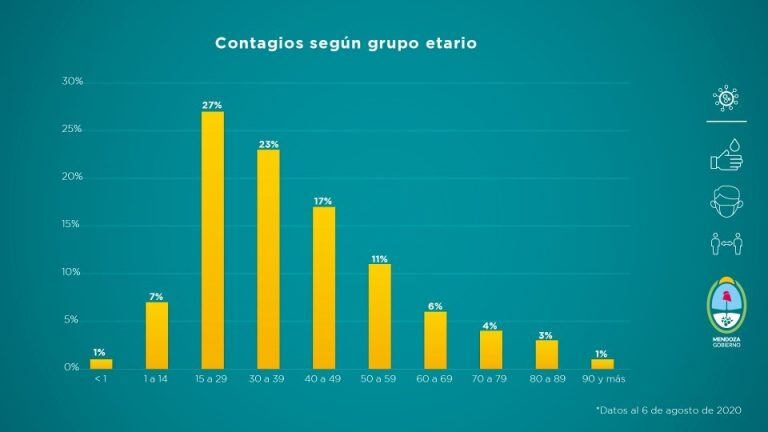 Informe - Gobierno de Mendoza