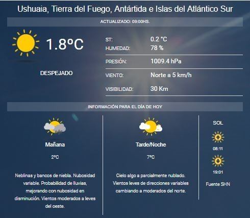 Clima Ushuaia semana del 8 al 12 de abril