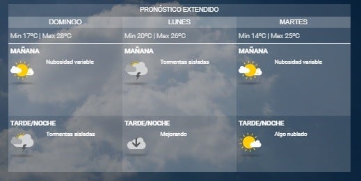 Pronóstico del SMN.