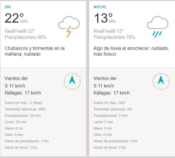 Pronóstico viernes