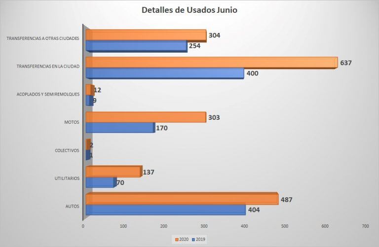 graficos patentes junio 2020 rafaela