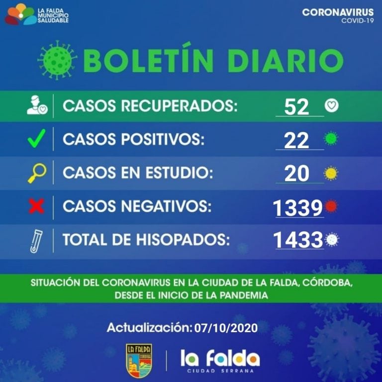 Último informe epidemiológico emitido por el Municipio de La Falda.