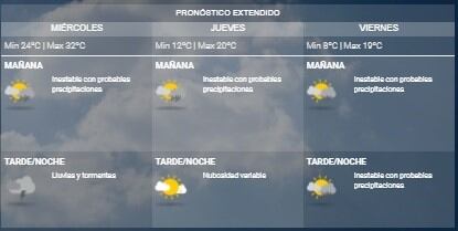 Pronóstico extendido