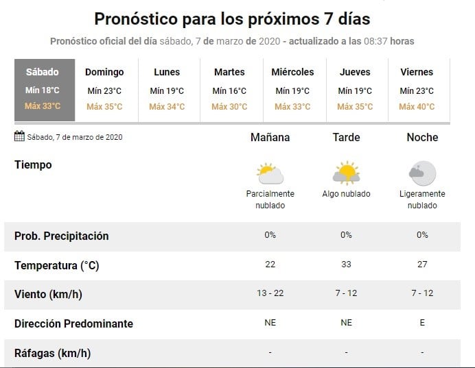 Otro sábado de mucho calor, en la previa a una jornada agobiante