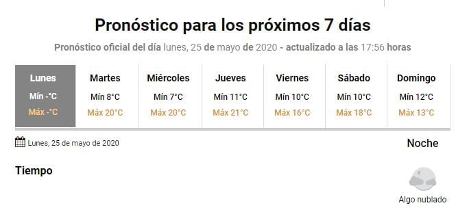 Pronóstico Gualeguaychú
Crédito: SMN