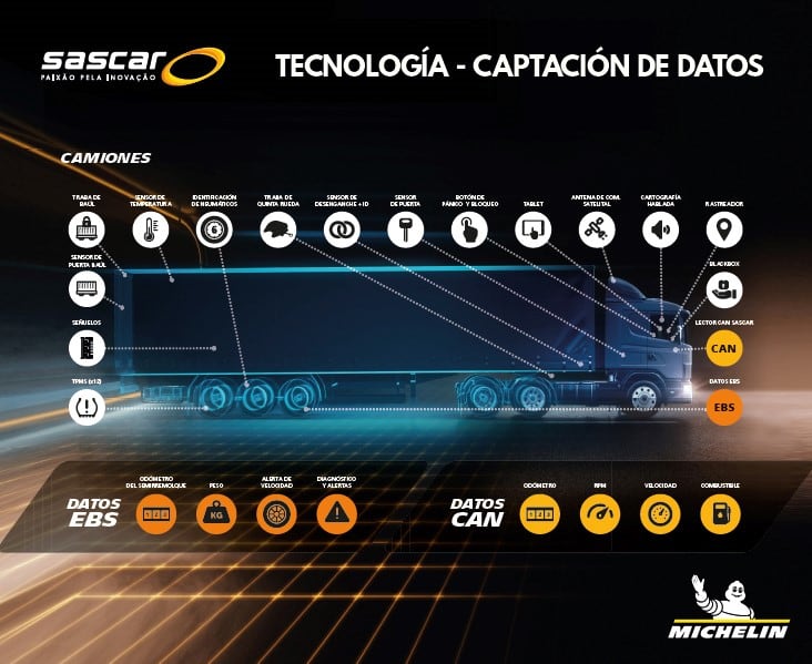 La tecnología de Michelin en un camión.