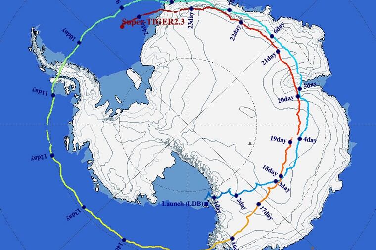 Recorrido Super TIGER 2019/2020.