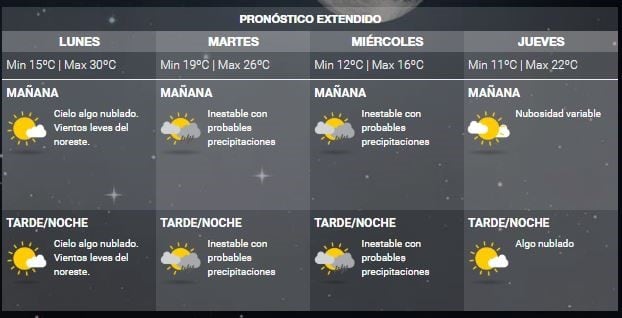 Pronóstico extendido para La Rioja