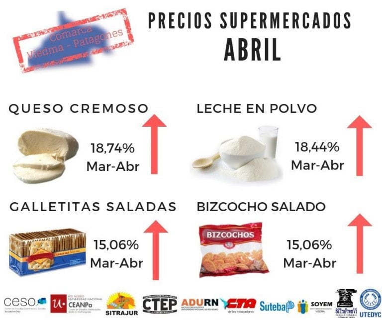 Una familia tipo de clase media debió contar con 56.238 pesos para superar la línea de pobreza.