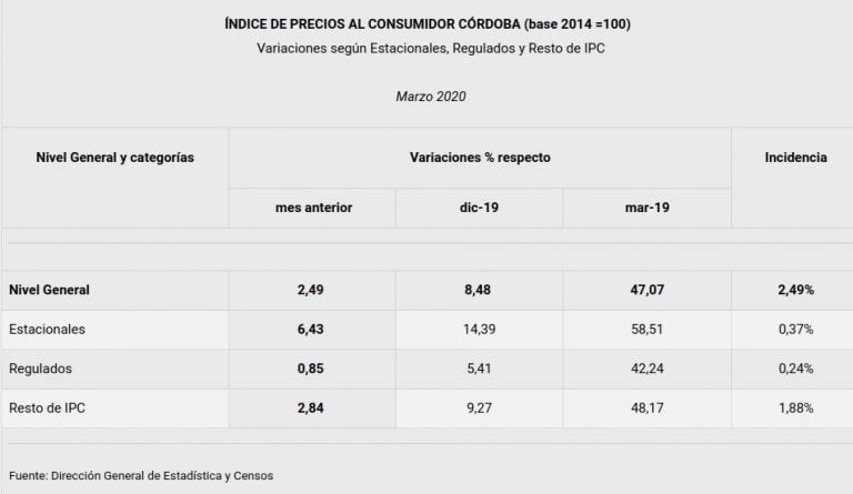 Cuadro 4 IPC