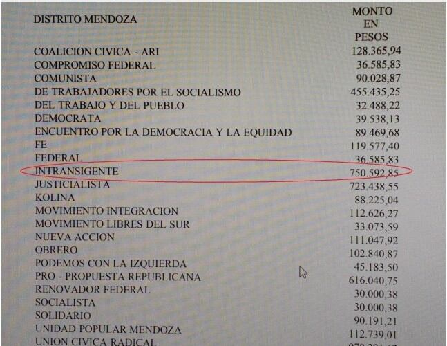 Este monto de dinero abrió un inesperado conflicto interno, ya que el PI tiene decidido quedarse con el dinero y utilizarlo para "fortalecer su estructura". Pero Ramón piensa lo contrario.