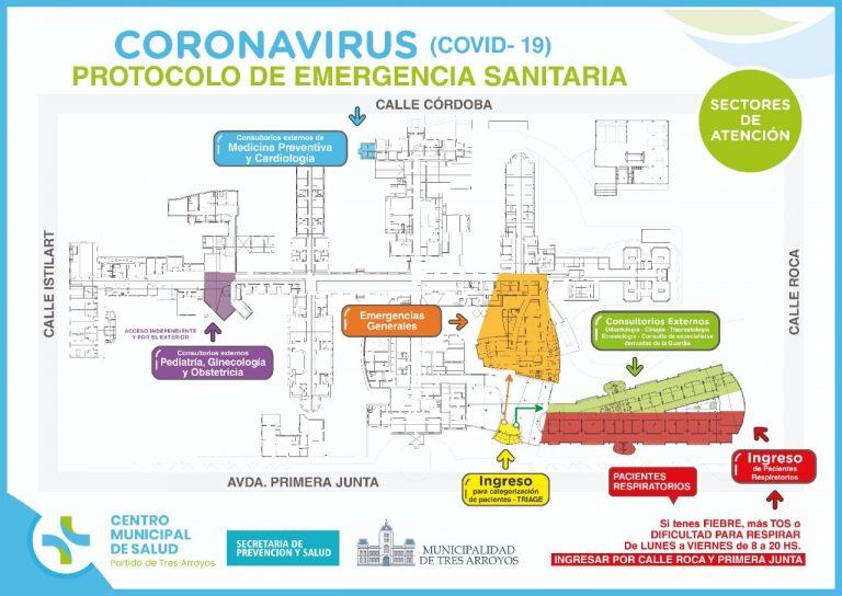 Plano de circulación. Metodología de atención en el Centro de Salud.