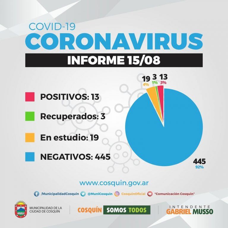 Informe municipal "Covid-19" de la ciudad de Cosquín.