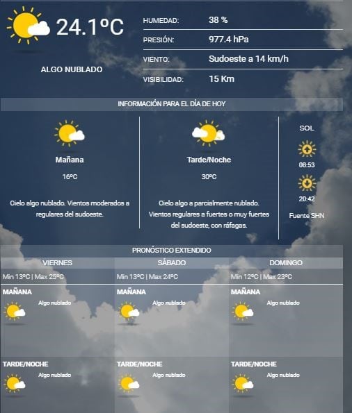 Clima Neuquén 8 de febrero de 2018.