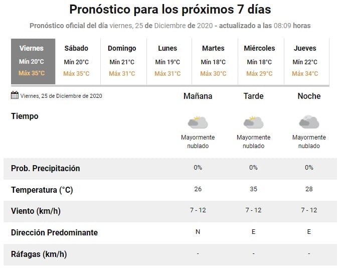 Tiempo en Rosario para la semana post Navidad (SMN)