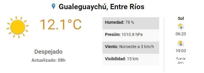 Clima 9 de octubre - Gualeguaychú
Crédito: SMN