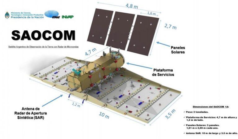 Satélite SAOCOM