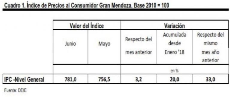 Informe