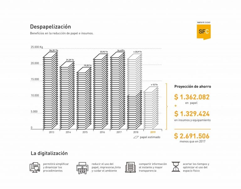 La Municipalidad de Santa Fe presentó el sistema de Gestión Documental Electrónica (GDE). (@santafeciudad)