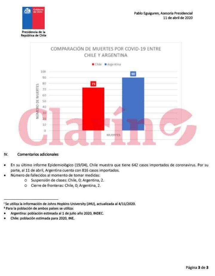 El informe de Chile. (credito: Clarin)