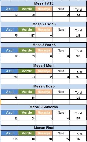 Resultados Ushuaia