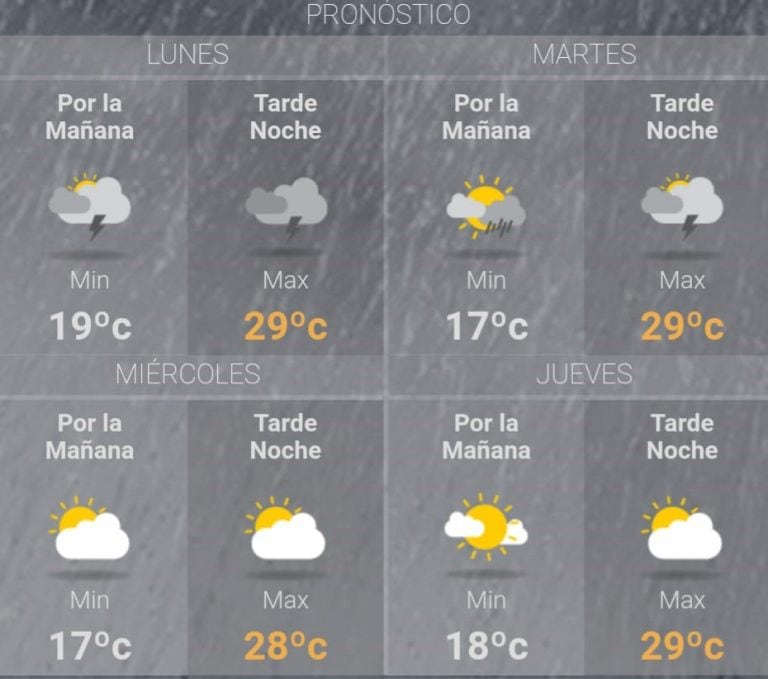 El clima en Jujuy para hoy