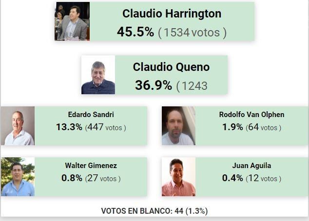 Resultados electorales de Tolhuin