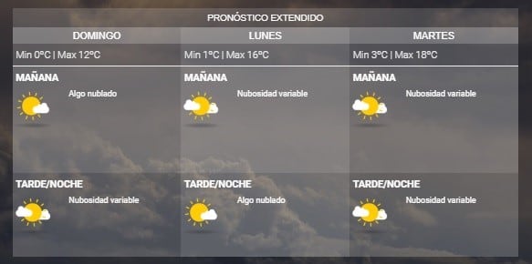 Pronóstio del SMN.