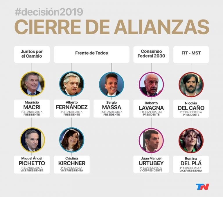 Así quedaron los frentes (Fuente: TN)