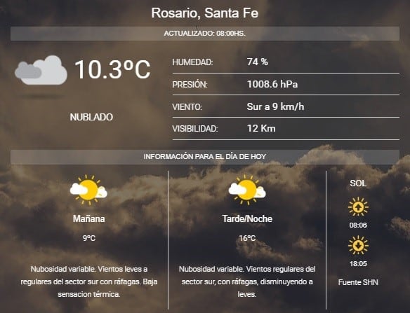 Pronóstio del SMN.