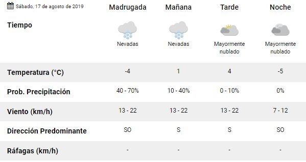 Clima Ushuaia 16 al 18 de agosto.