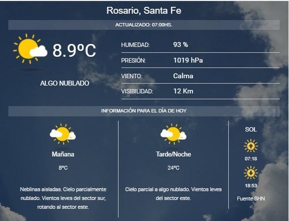 Pronóstico del SMN.