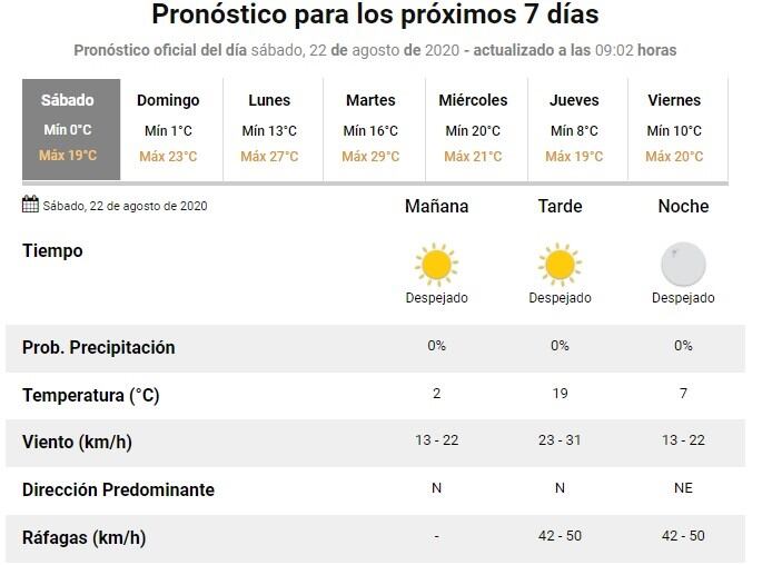 Clima: sábado frío en Rosario pero con cielo despejado