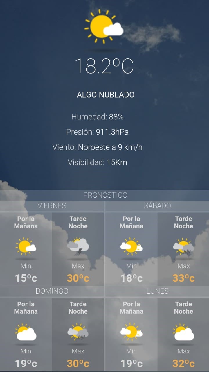 Clima para hoy en Jujuy