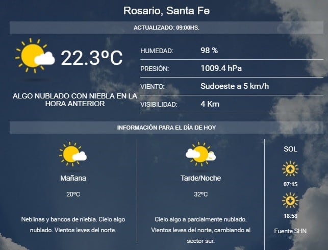 Tiempo en Rosario el 2 de abril