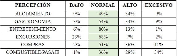 Tabla compartativa Pehuen Co