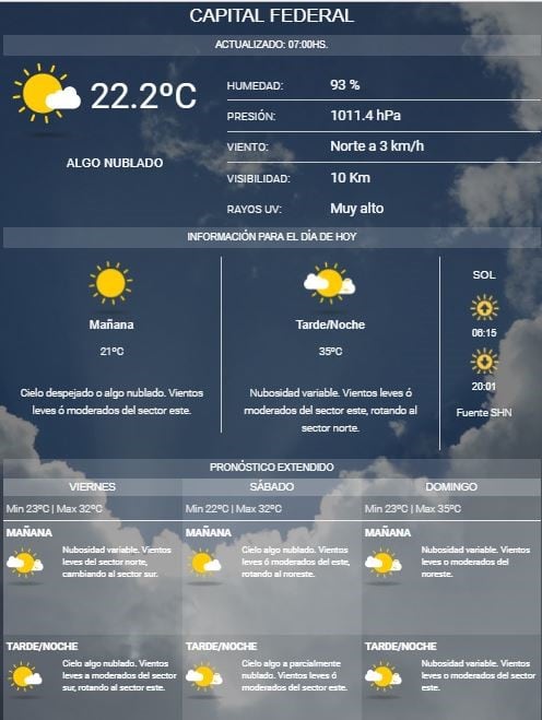 Clima en Buenos Aires el 1 de febrero de 2018.