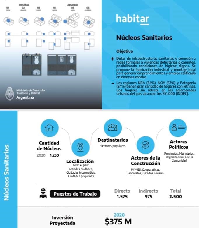 PROCREAR Nuevo plan del Gobierno Nacional para dar solución habitacional.